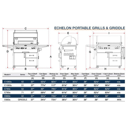 Fire Magic E790i Echelon Diamond 36-Inch Built-In Gas Grill